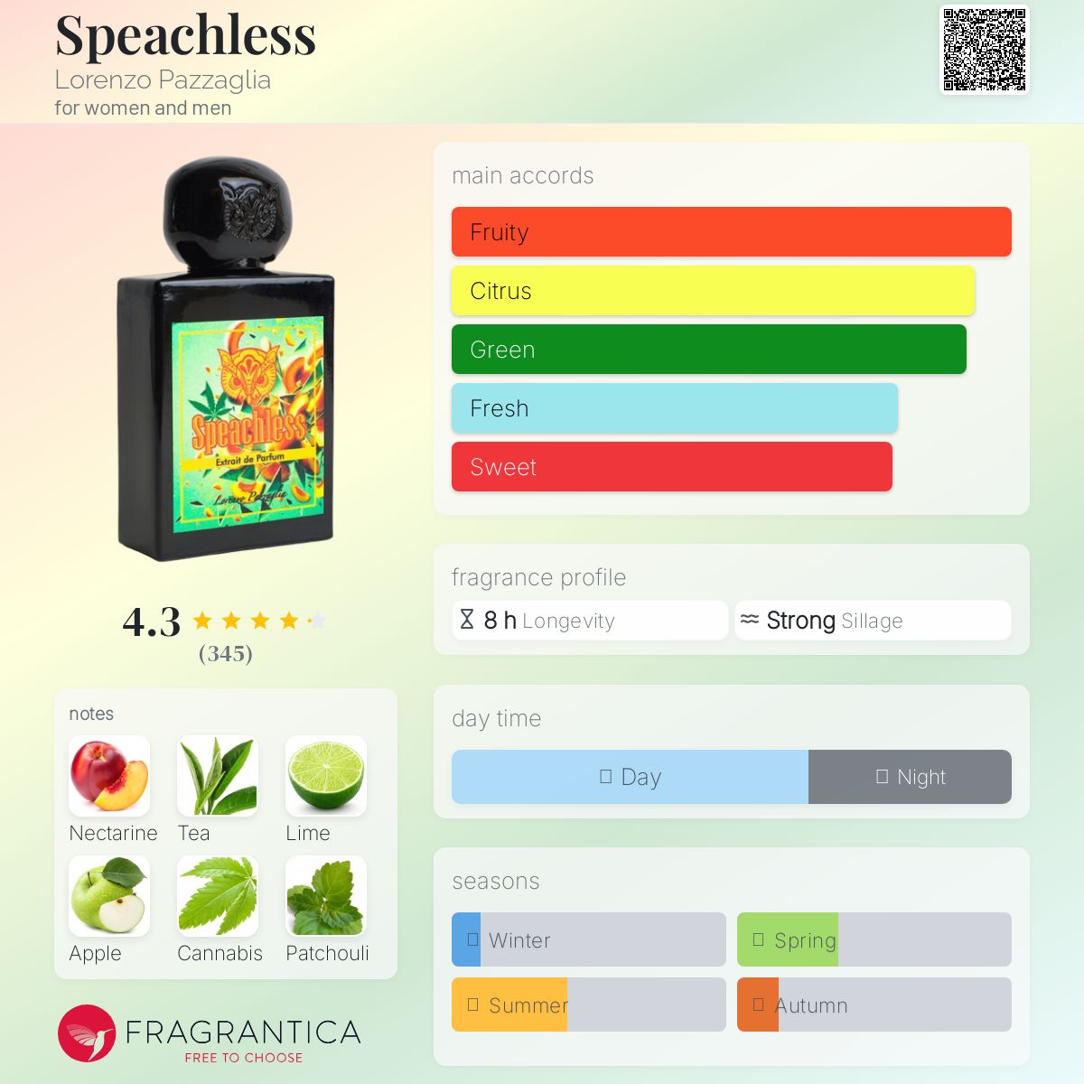 Lorenzo Pazzaglia Speachless