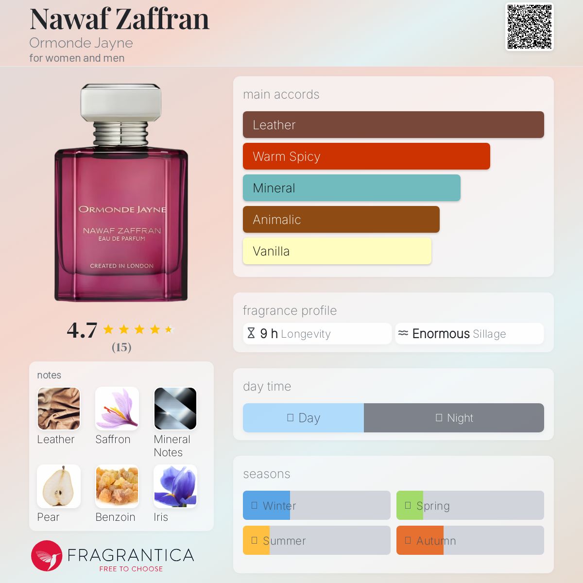 Ormonde Jayne Nawaf Zaffran selfridges exclusive