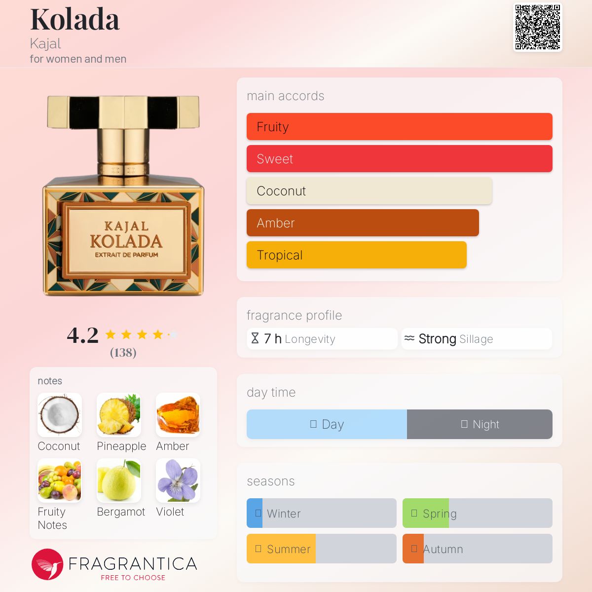 Kajal Kolada
