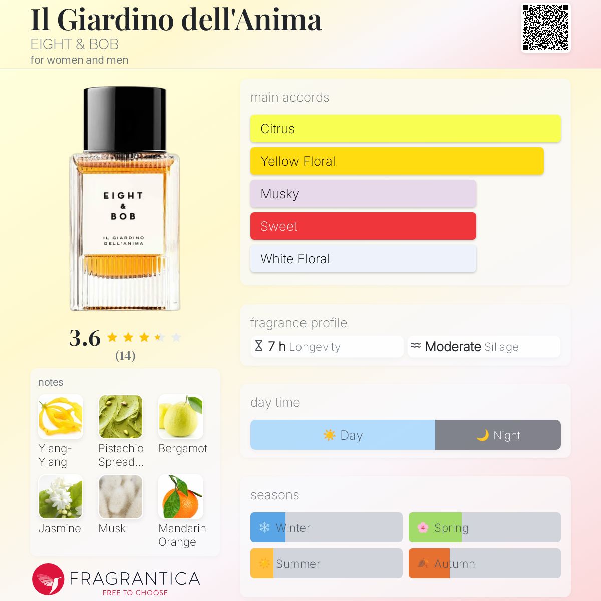 Eight & Bob Il Giardini dell’anima