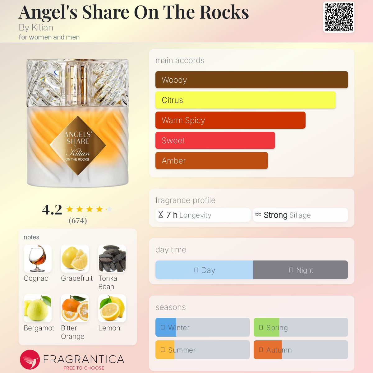 Kilian Angels' Share on the Rocks