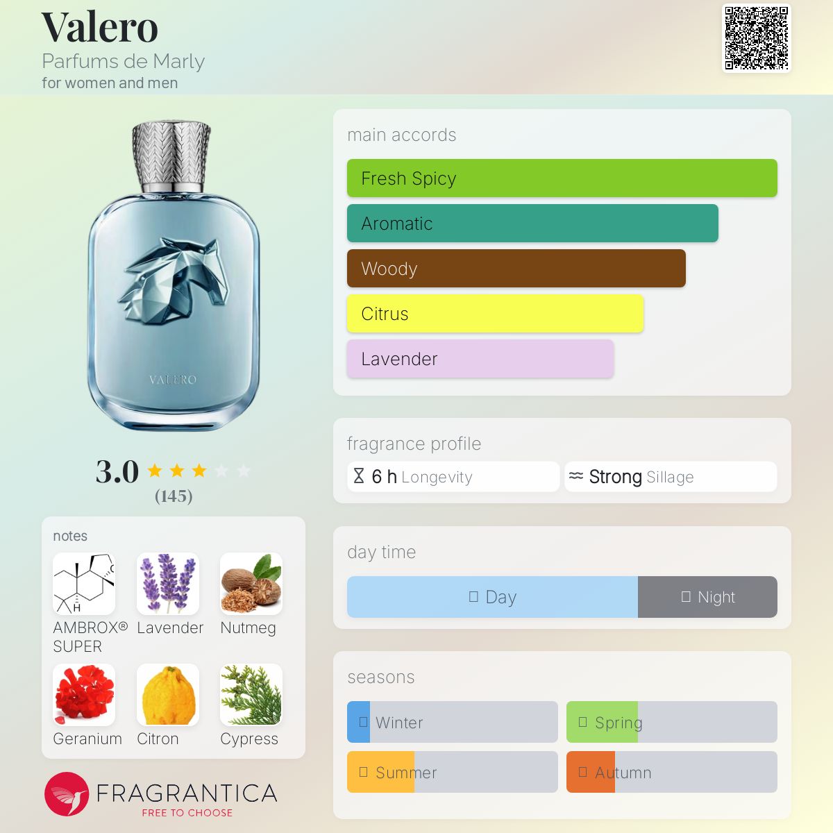 Parfums de Marly Valero
