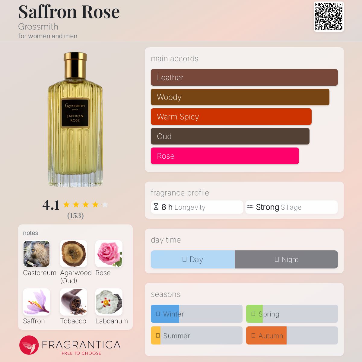 Grossmith Saffron Rose