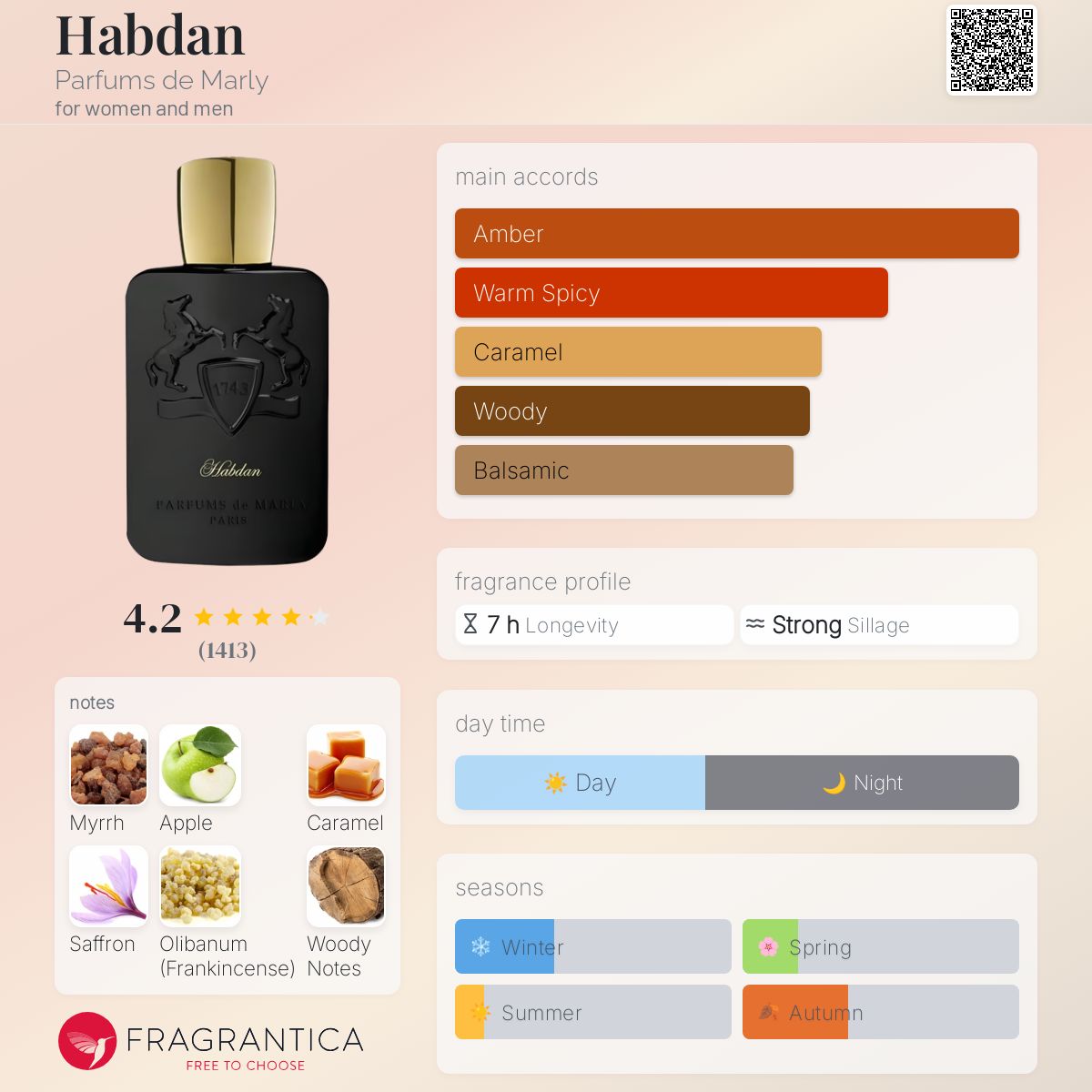 Parfums de Marly Habdan
