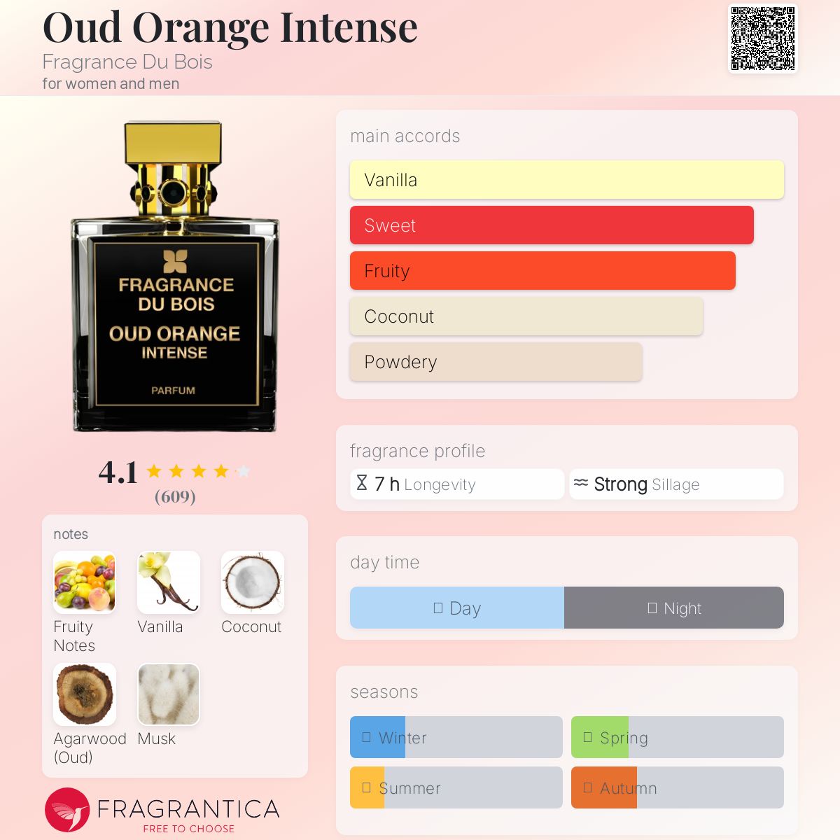 Fragrance Du Bois Oud Orange intense