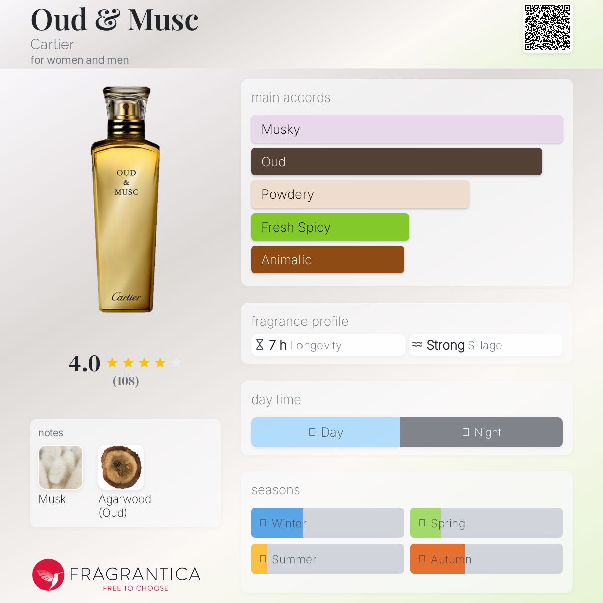 Cartier Oud & Musc