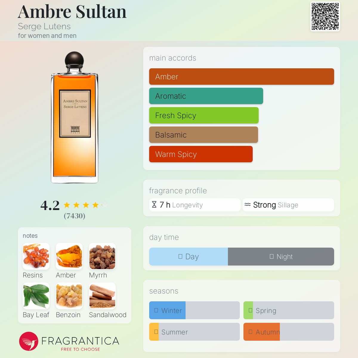 Serge Lutens Ambre Sultan