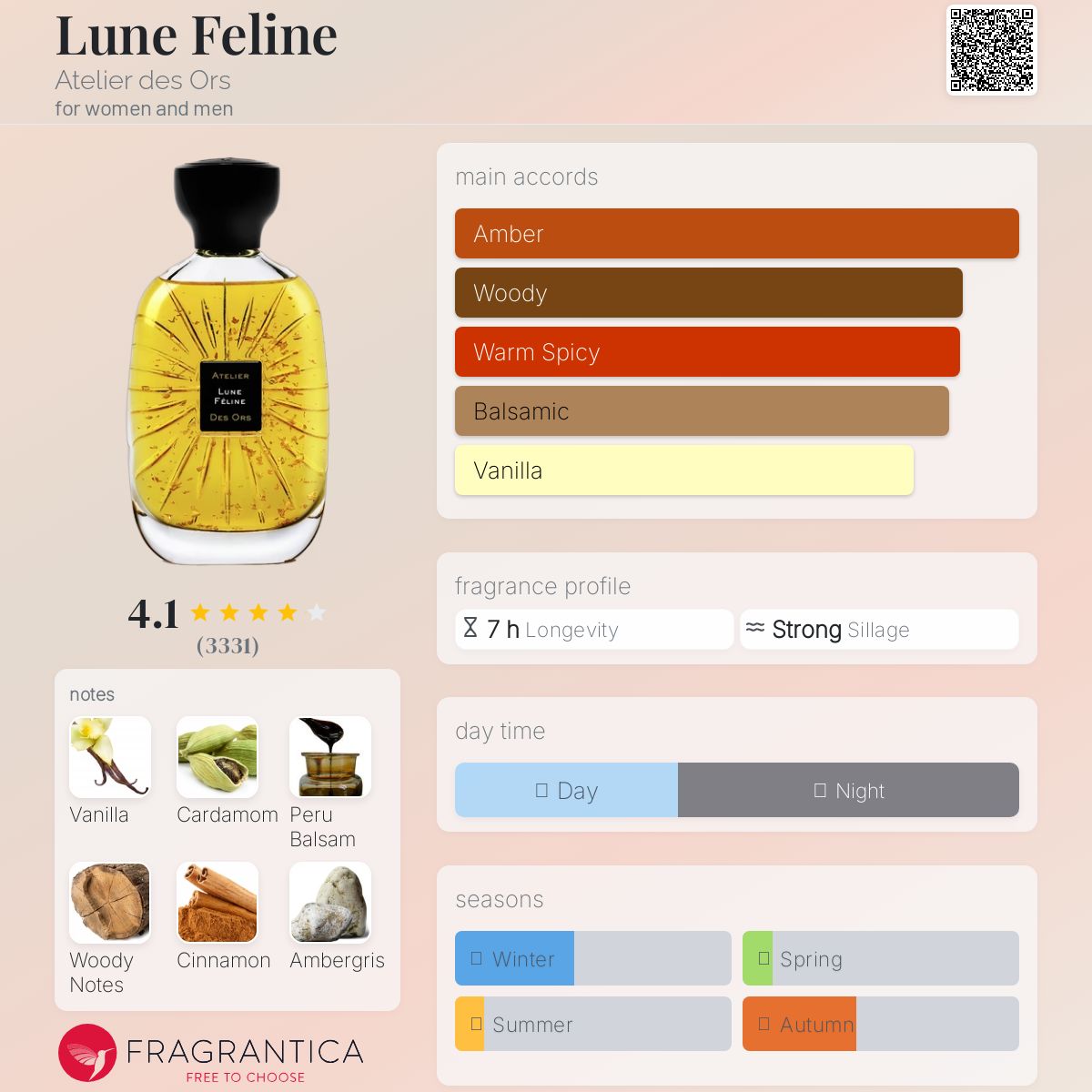 Atelier des Ors Lune Feline