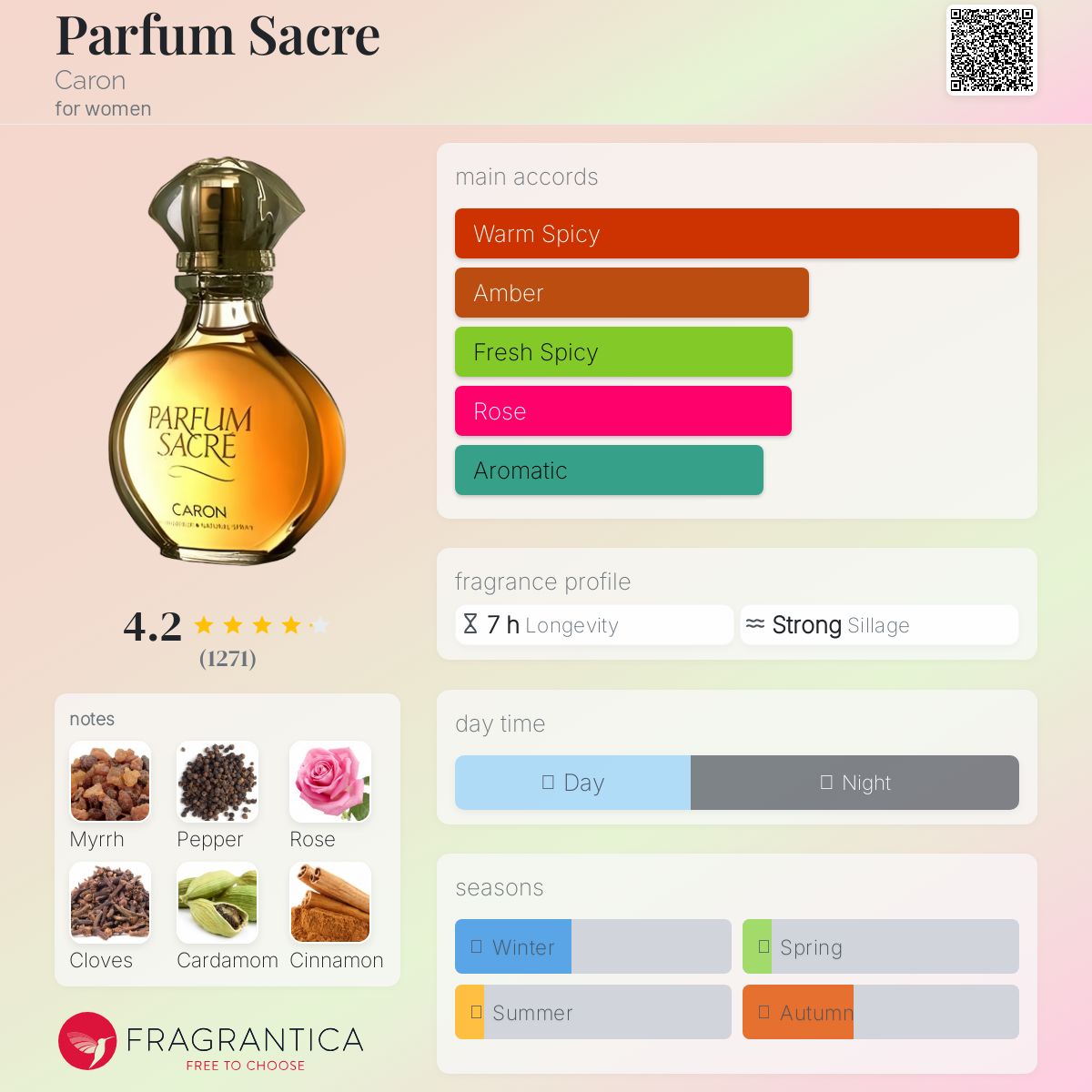 Caron Perfume Parfum Sacre