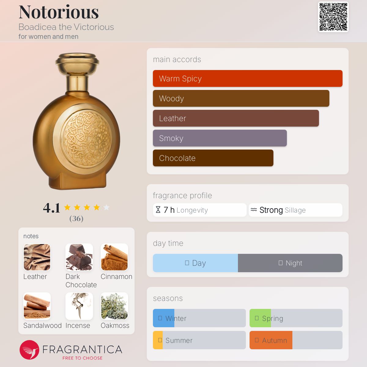 Boadicea the Victorious Notorious