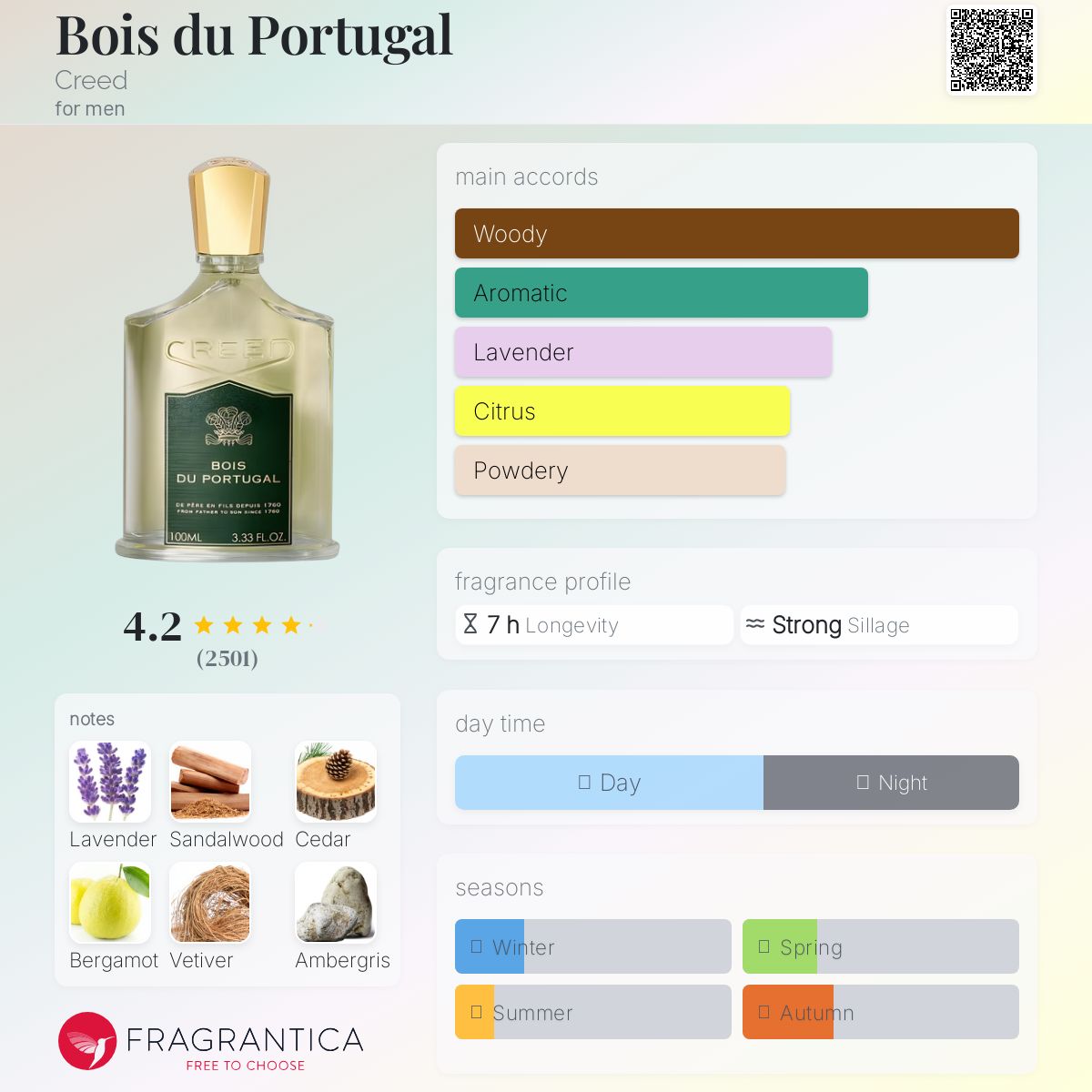 Creed Bois du Portugal