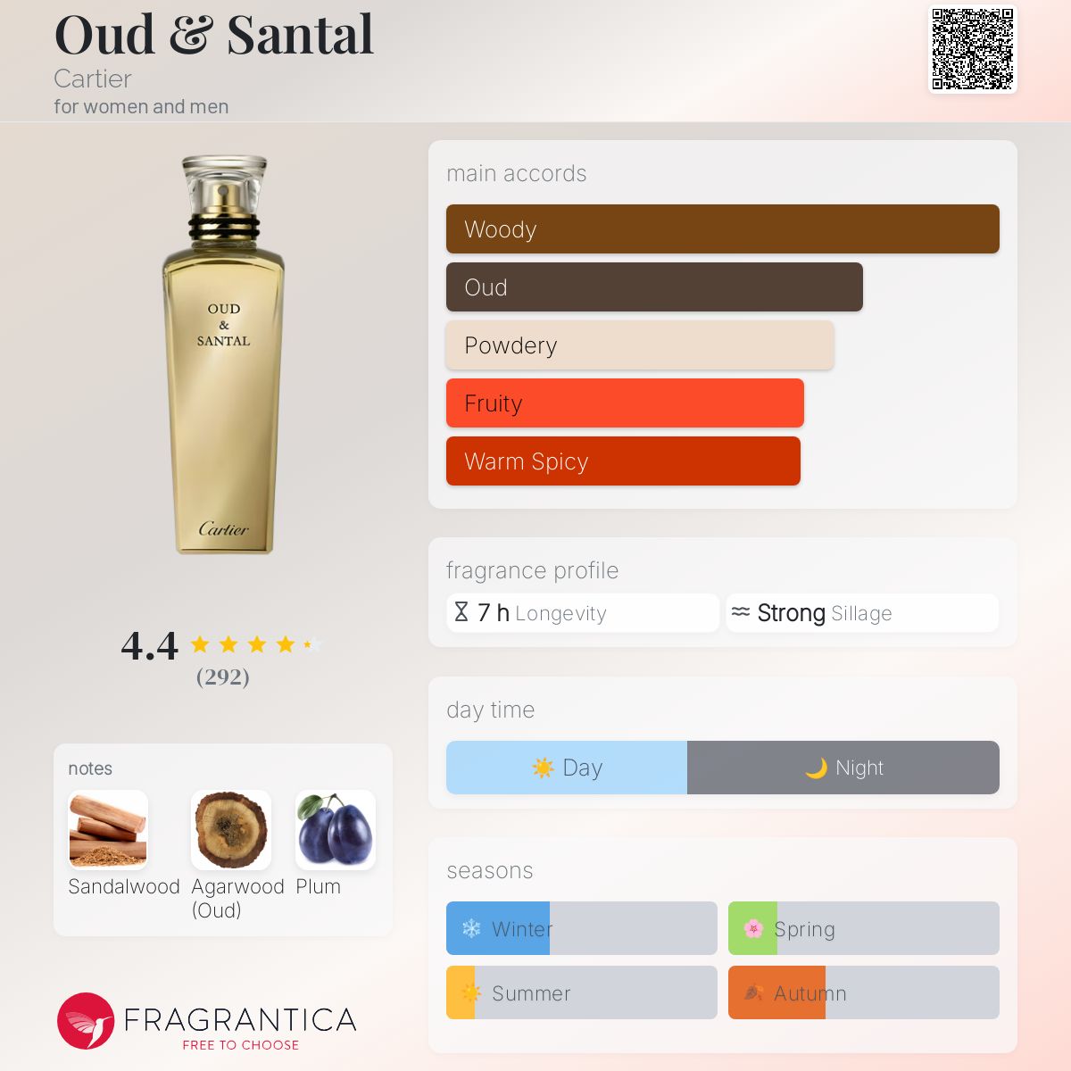 Cartier Oud & Santal