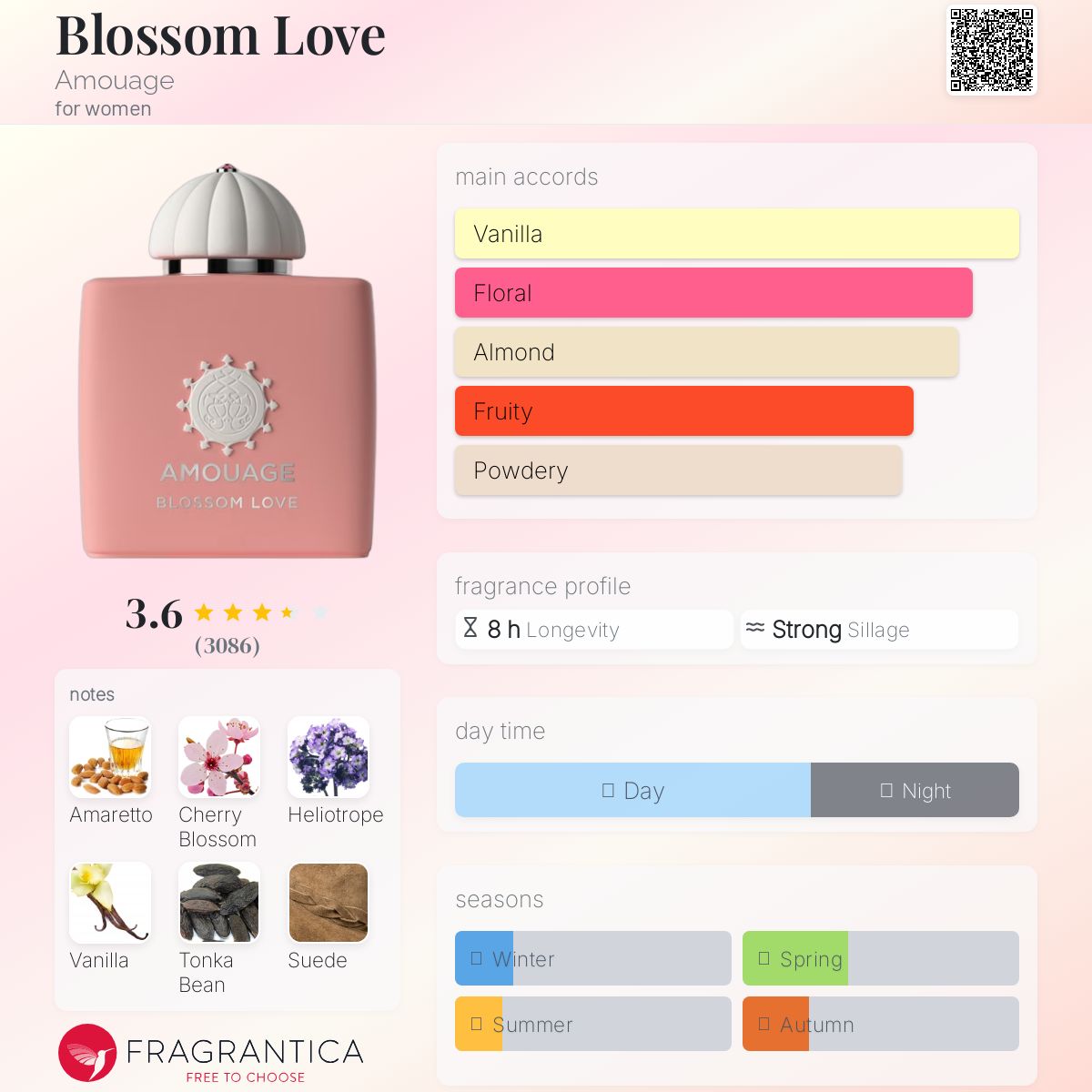 Amouage Blossom Love