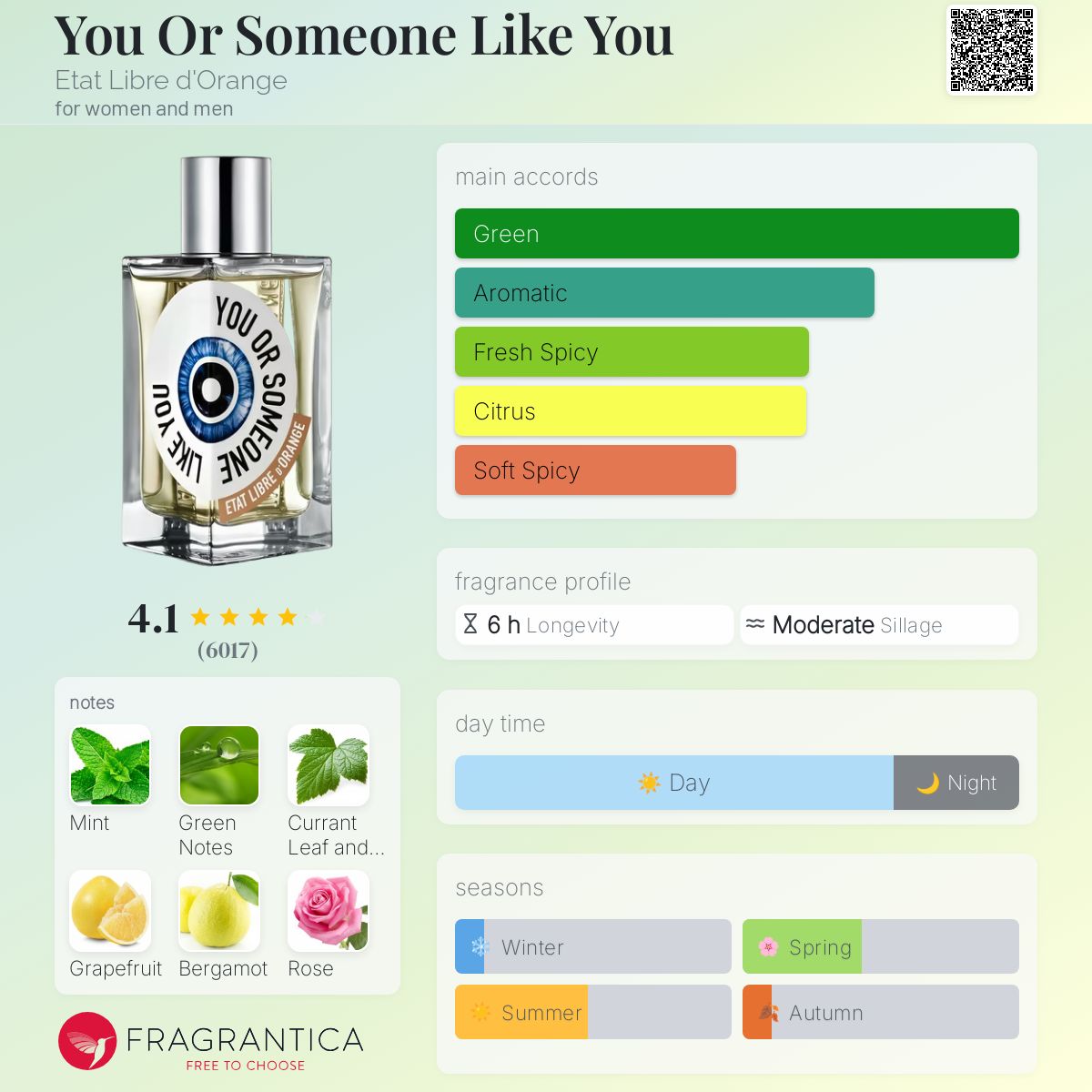 Etat Libre D'Orange You or Someone Like You