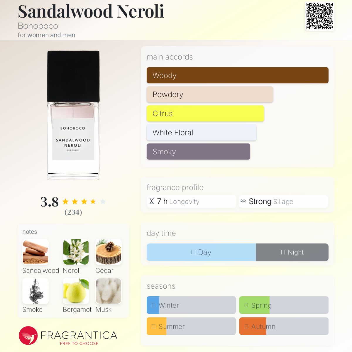 Bohoboco Sandalwood Neroli