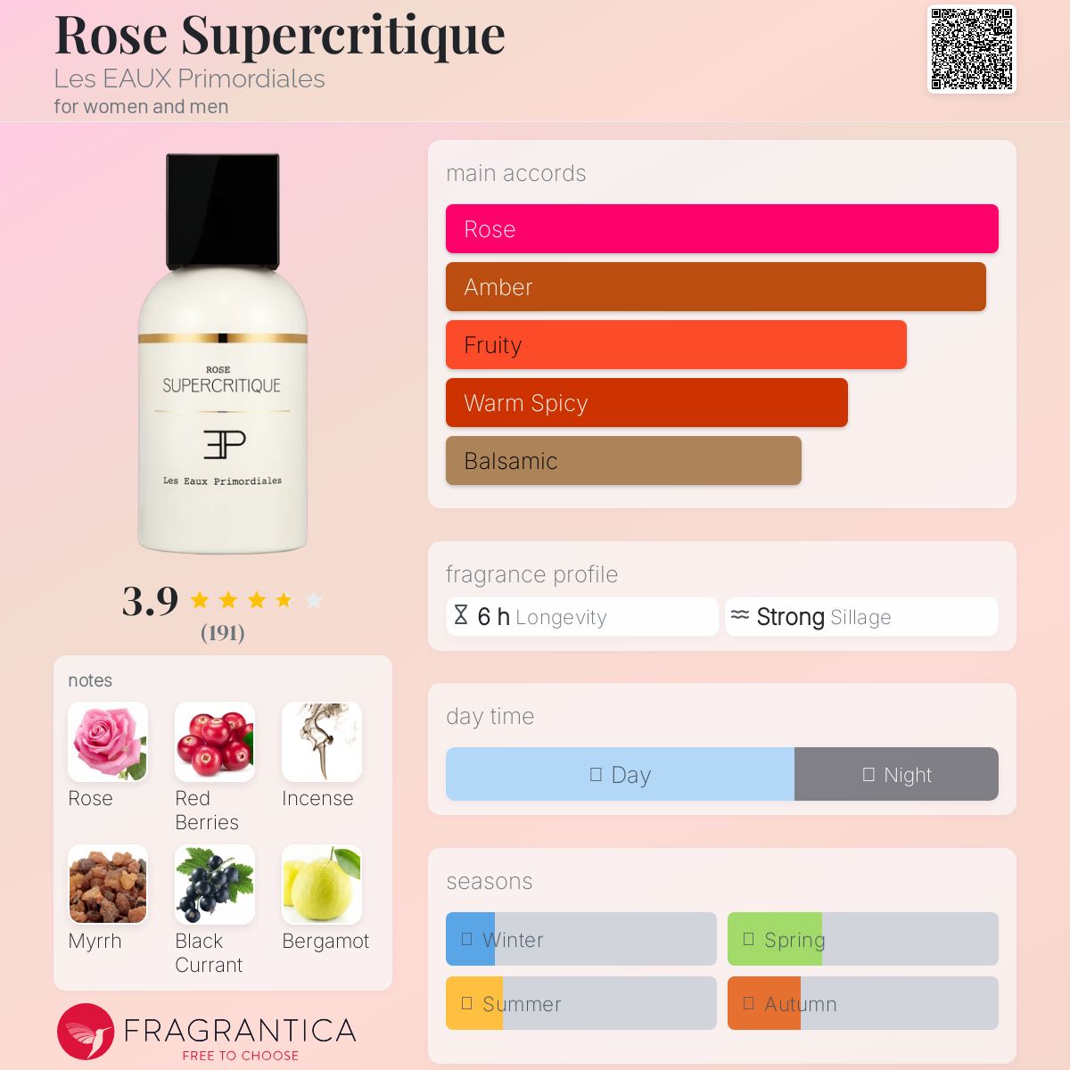 Les Eaux Primordiales Super Rose
