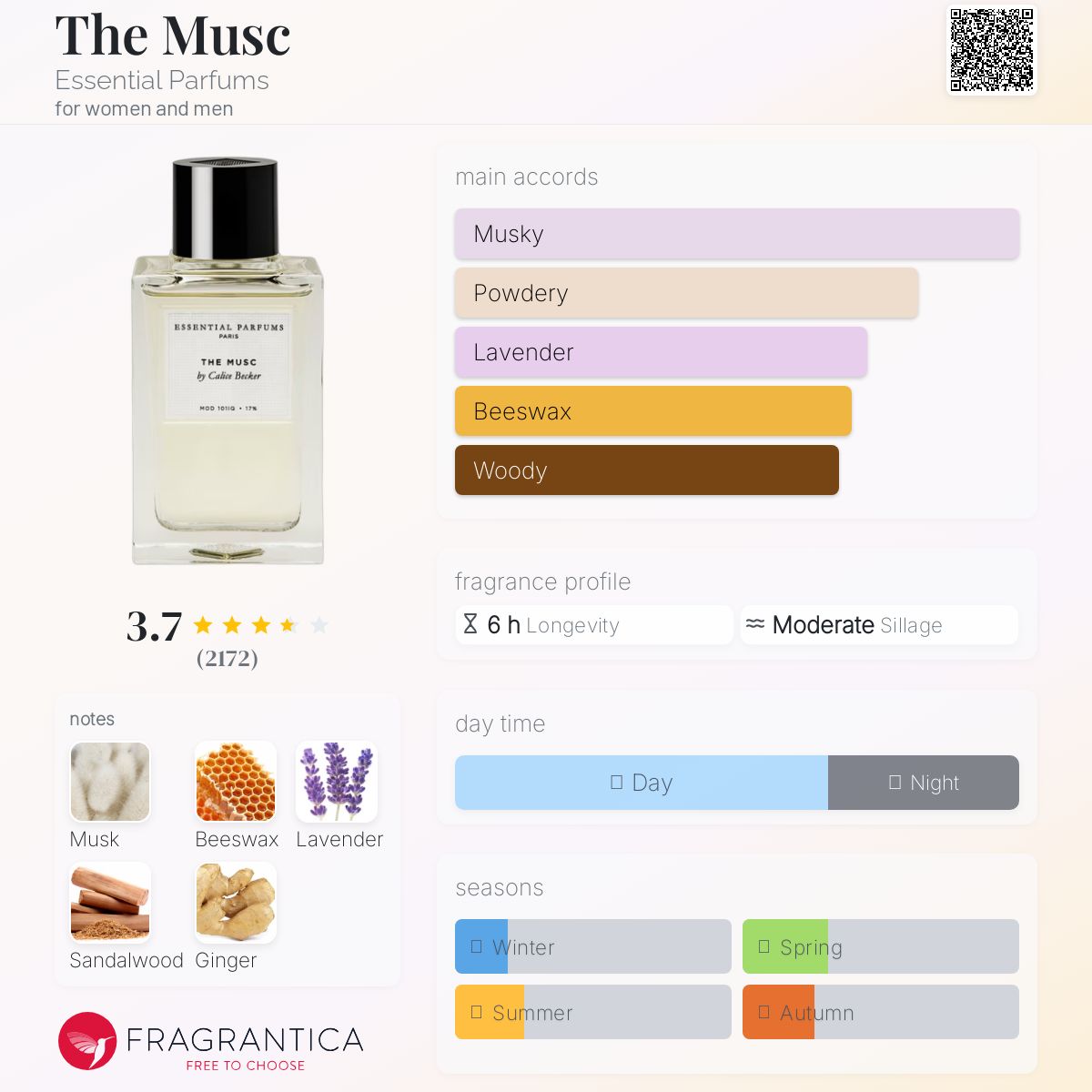 Essential Parfums Paris The Musc