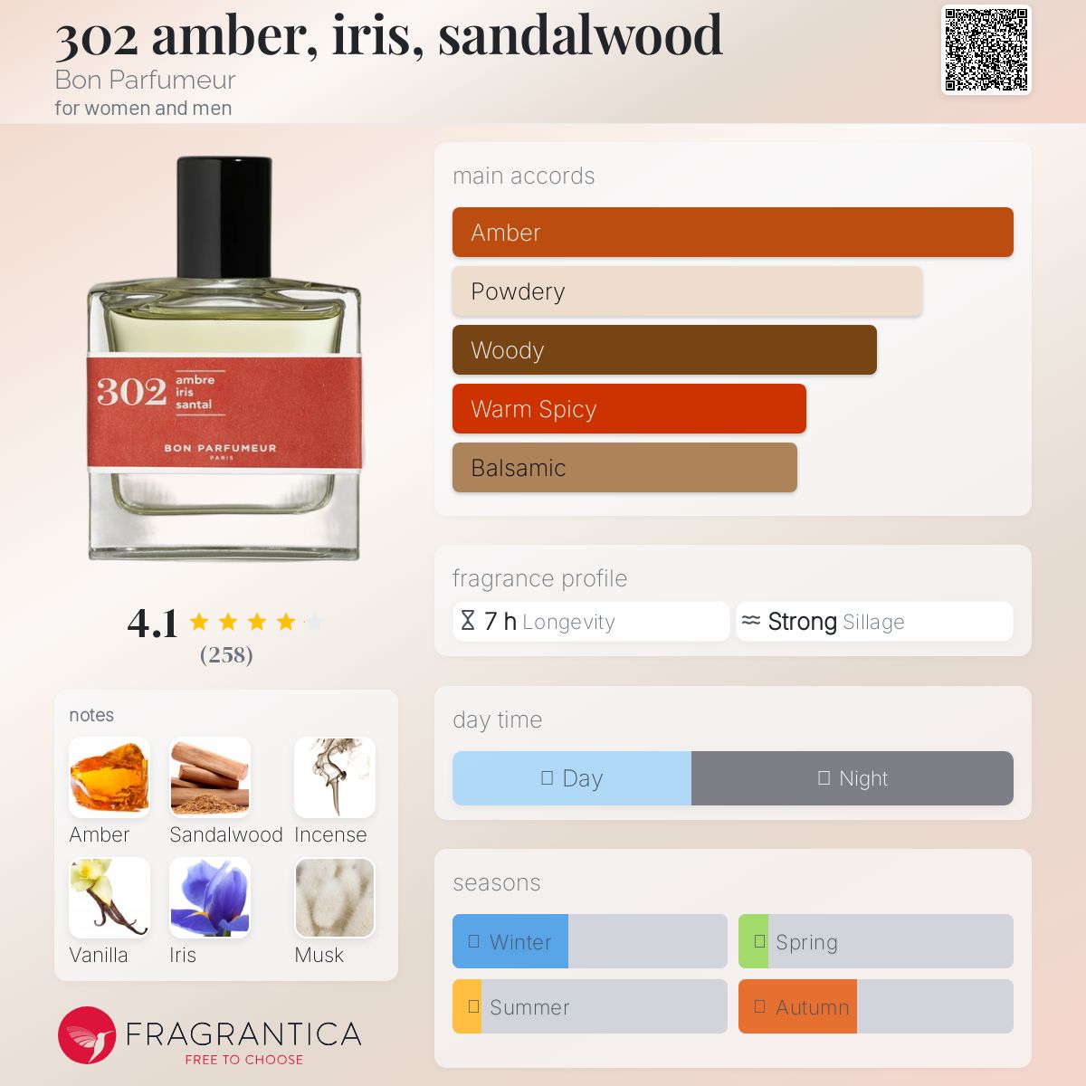 Bon Parfumeur No. 302