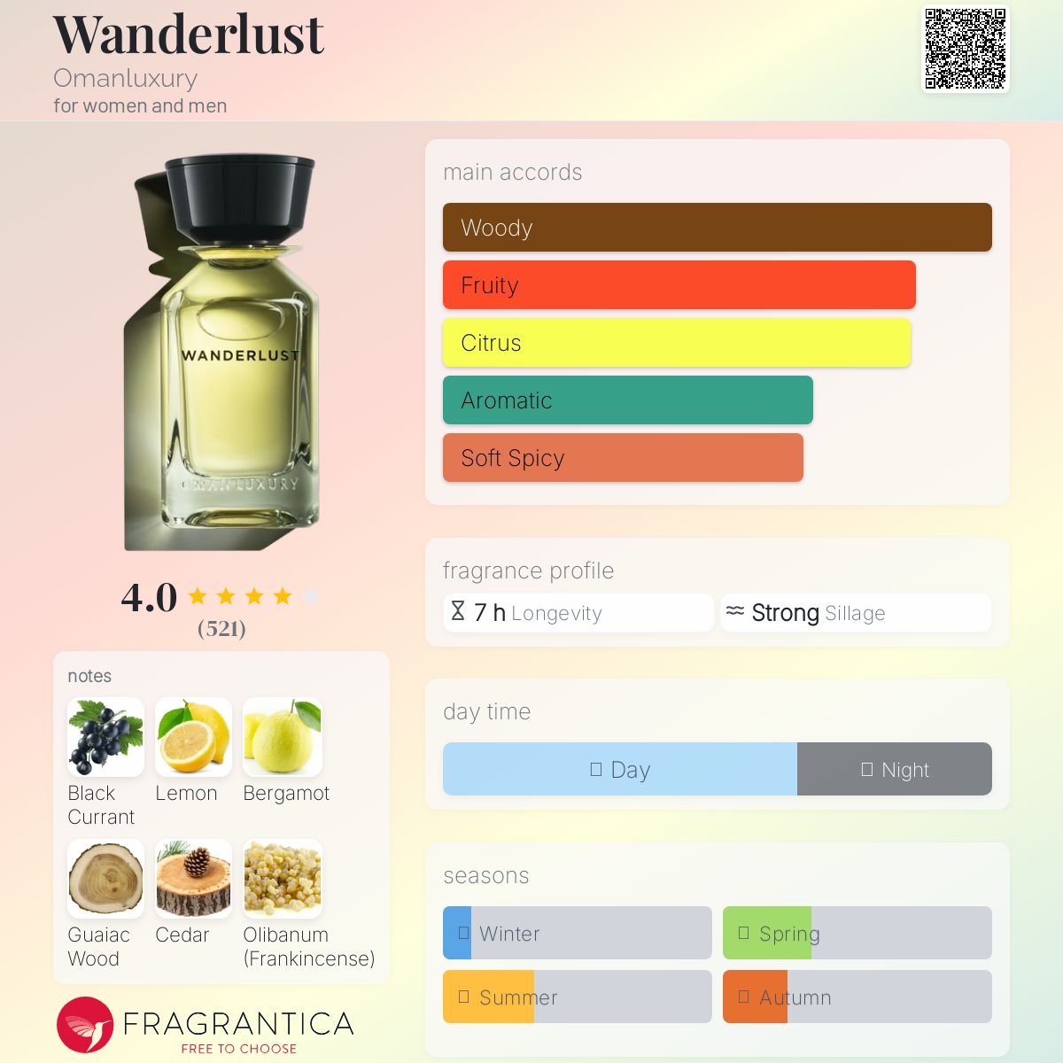 Oman Luxury Wanderlust