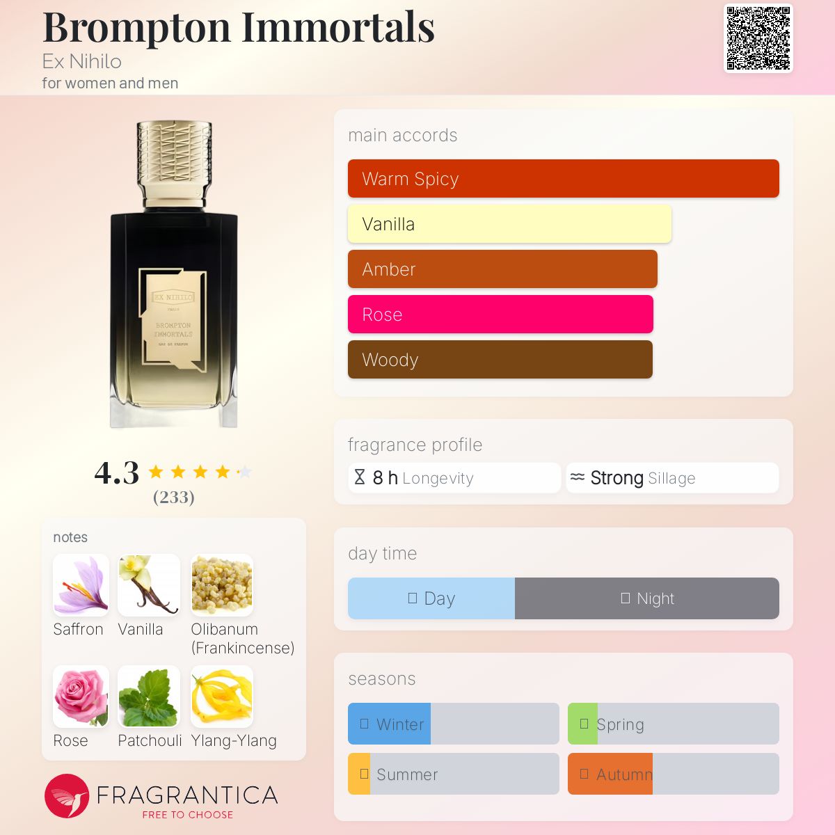 Ex Nihilo Brompton Immortals 3ml