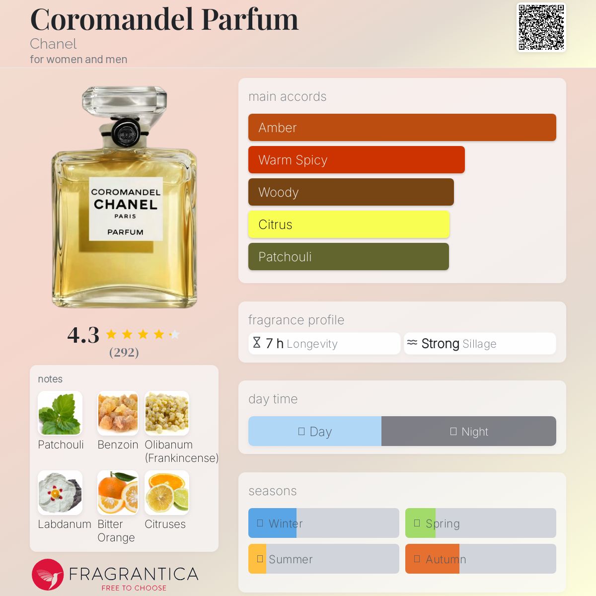 Chanel Coromandel