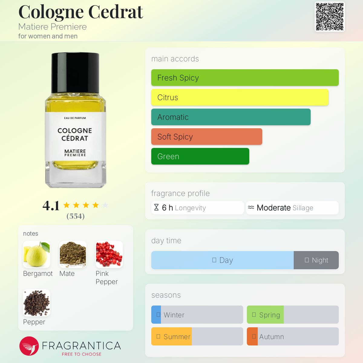 Matiere Premiere Cologne Cedrat
