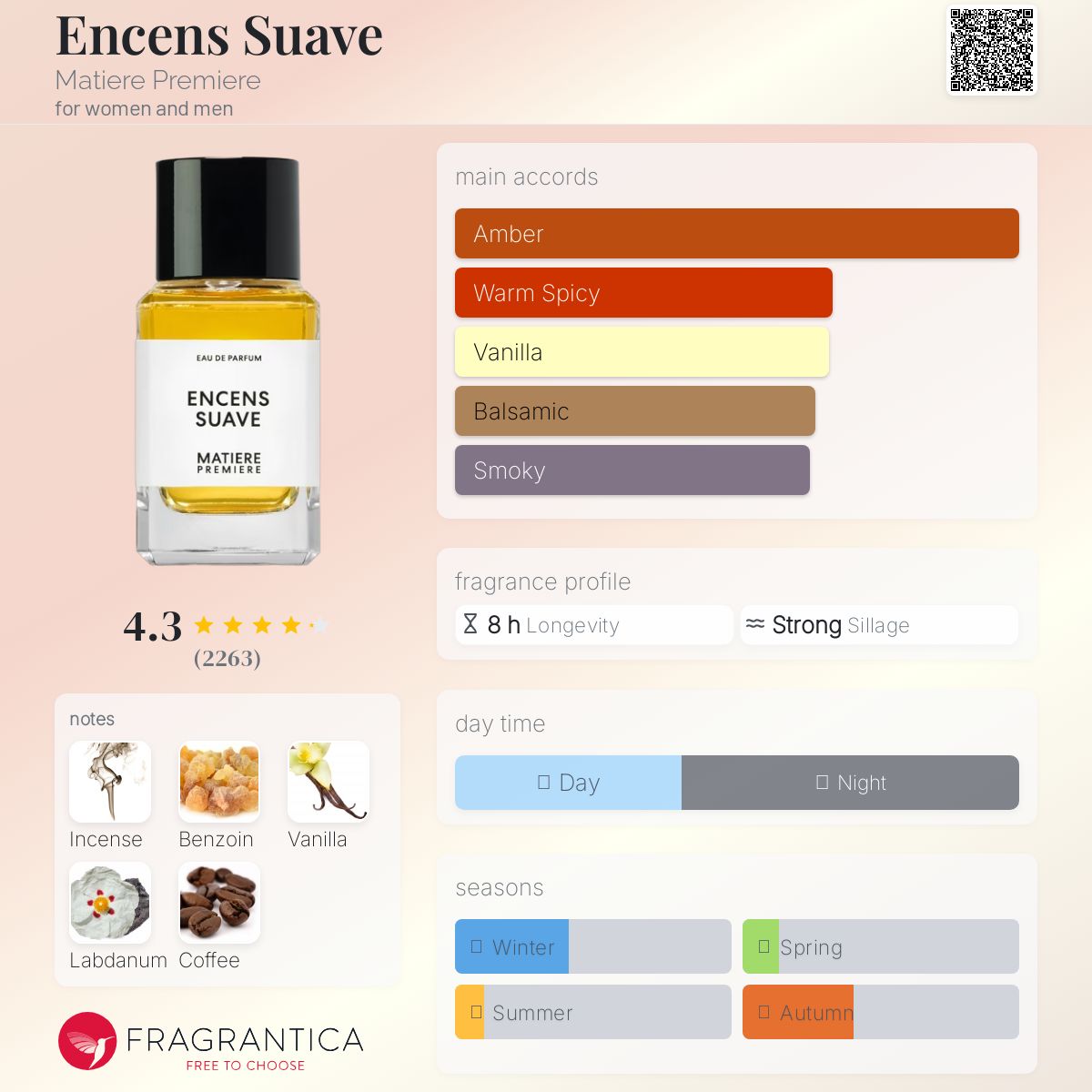 Matiere Premiere Encens Suave