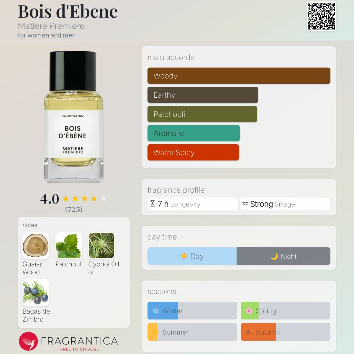 Matiere Premiere Bois d'ebene