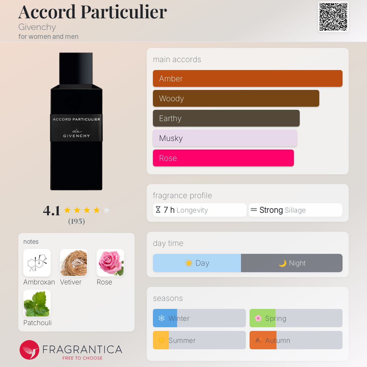Givenchy Accord Particulier
