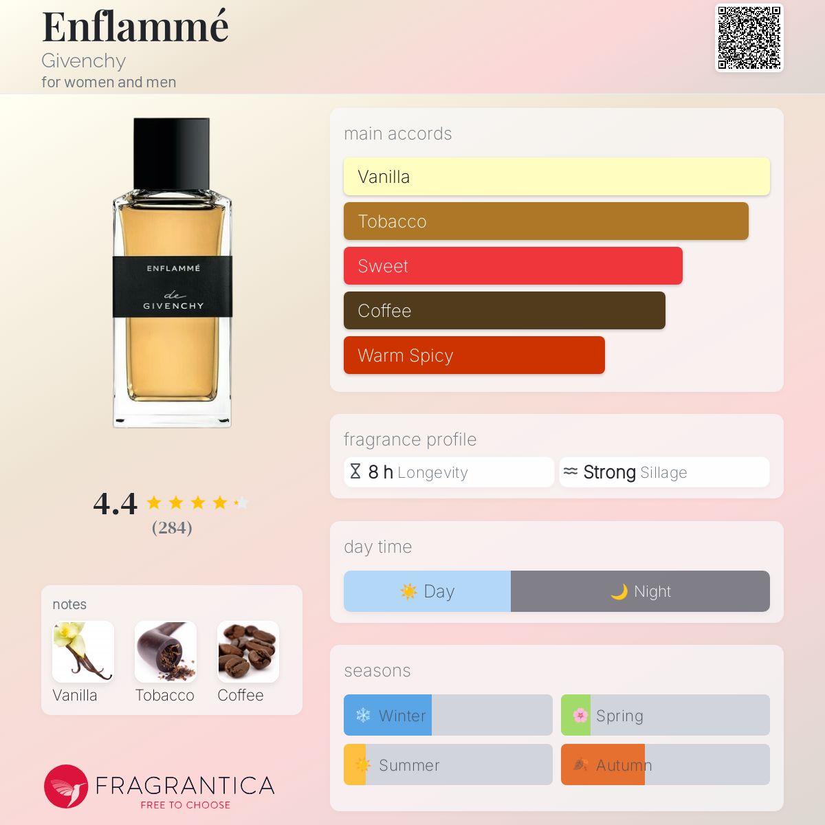 Givenchy Enflamme