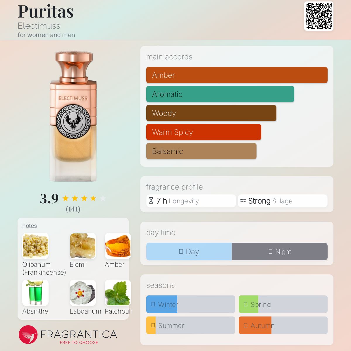 Electimuss London Puritas