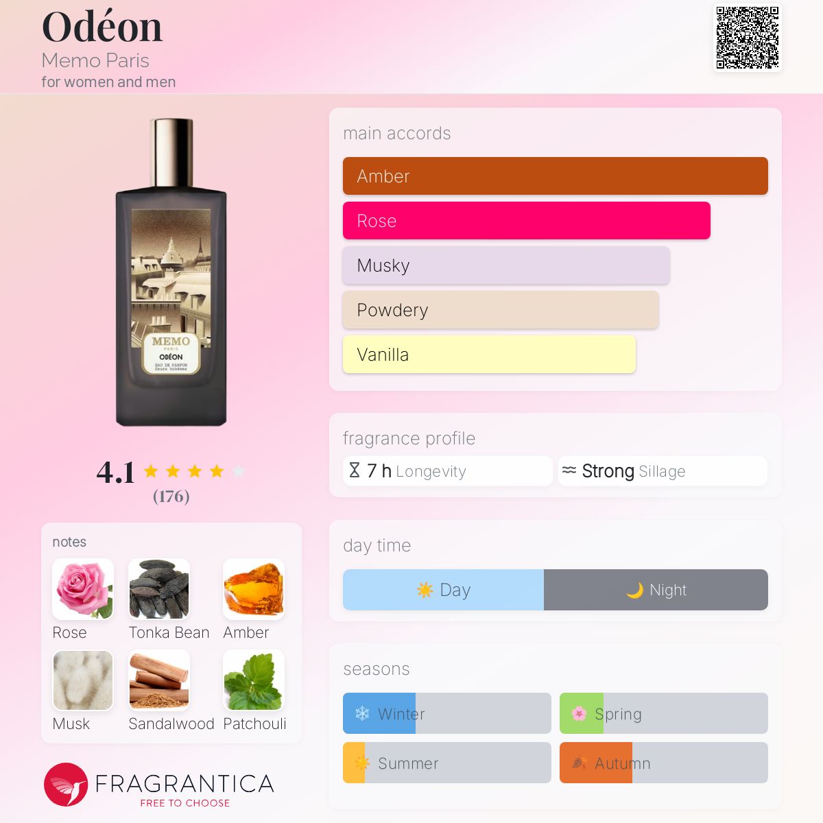 Memo Odeon