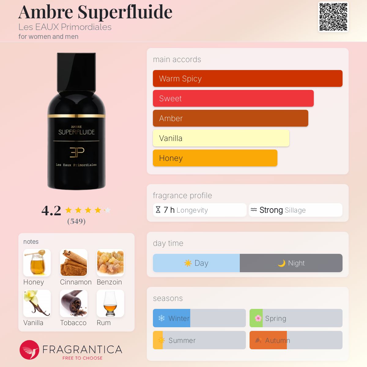 Les Eaux Primordiales Ambre Superfluide