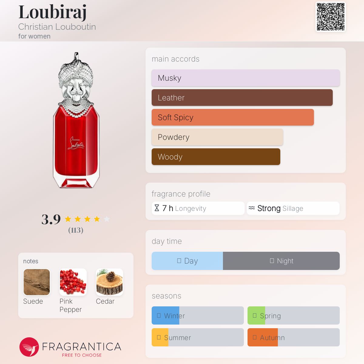 Christian Louboutin Loubiraj