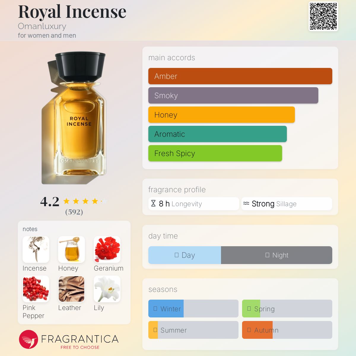 Oman Luxury Royal Incense