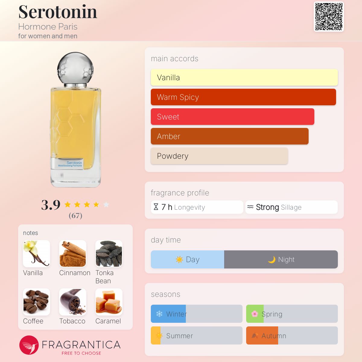 Hormone Paris This is Not Seratonin