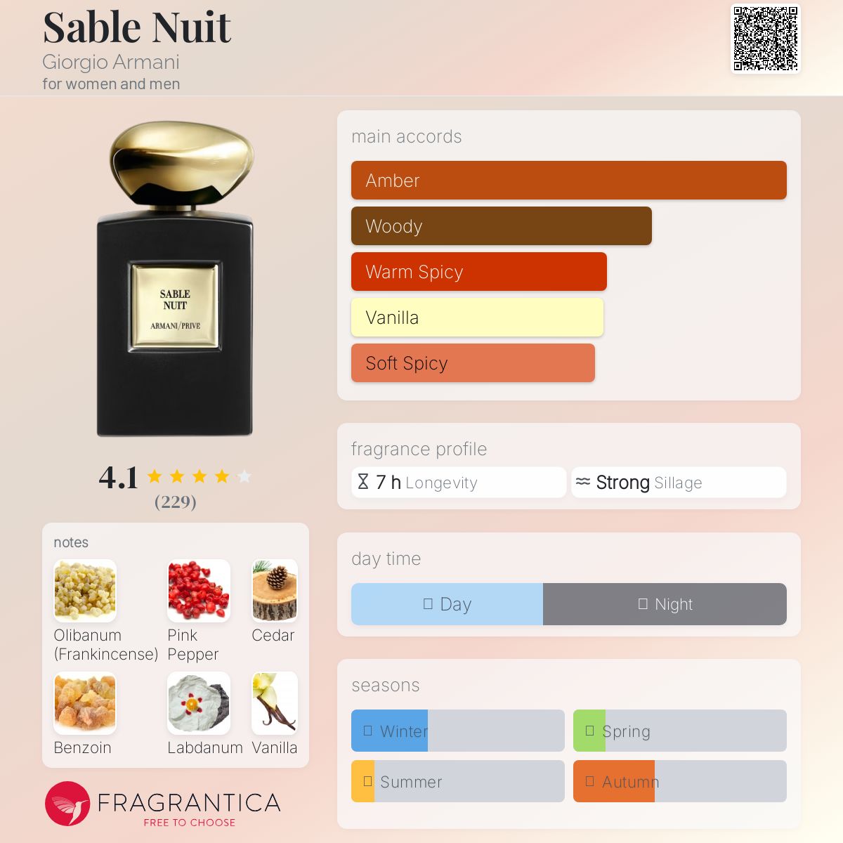 Armani Prive Sable Nuit