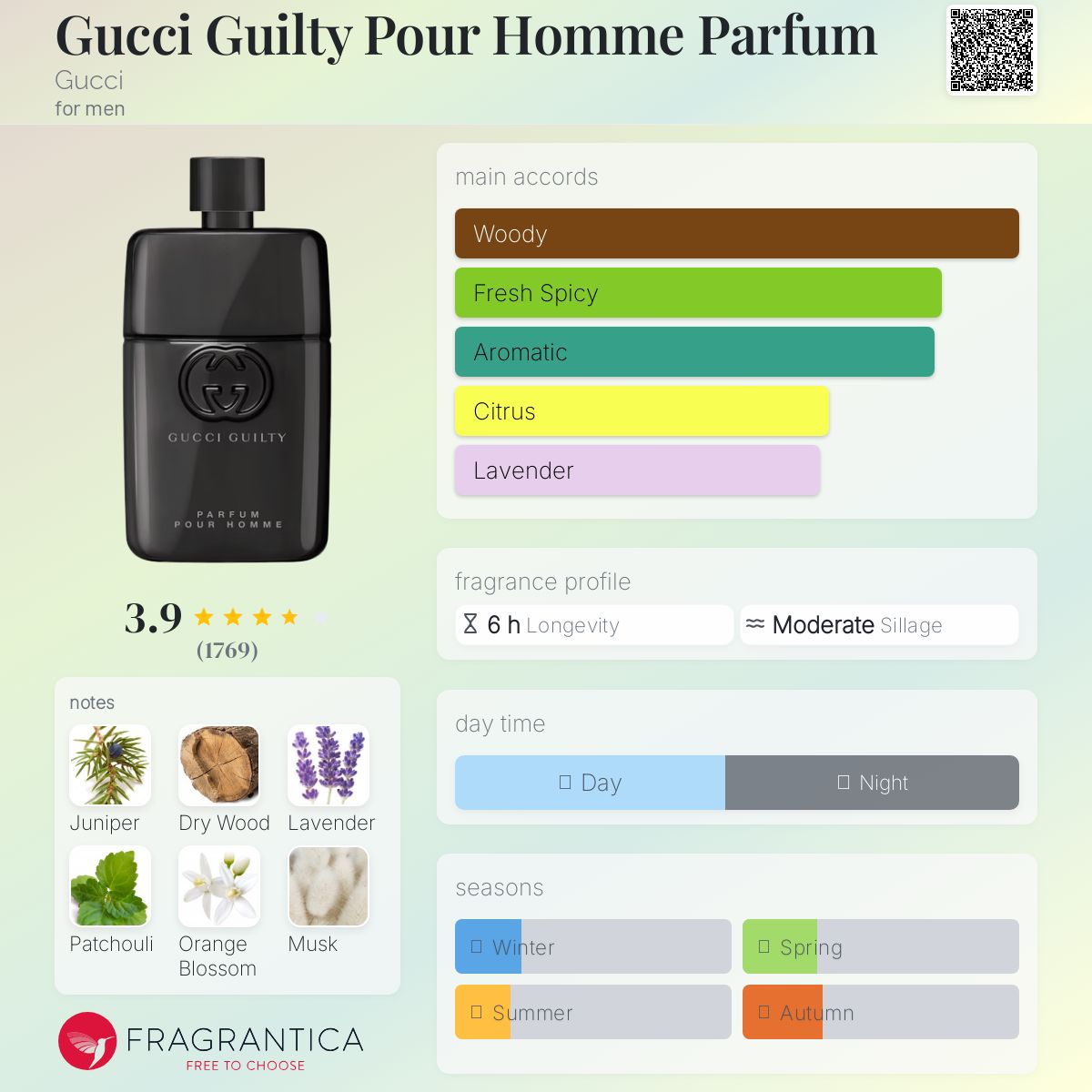 Gucci Guilty Parfum