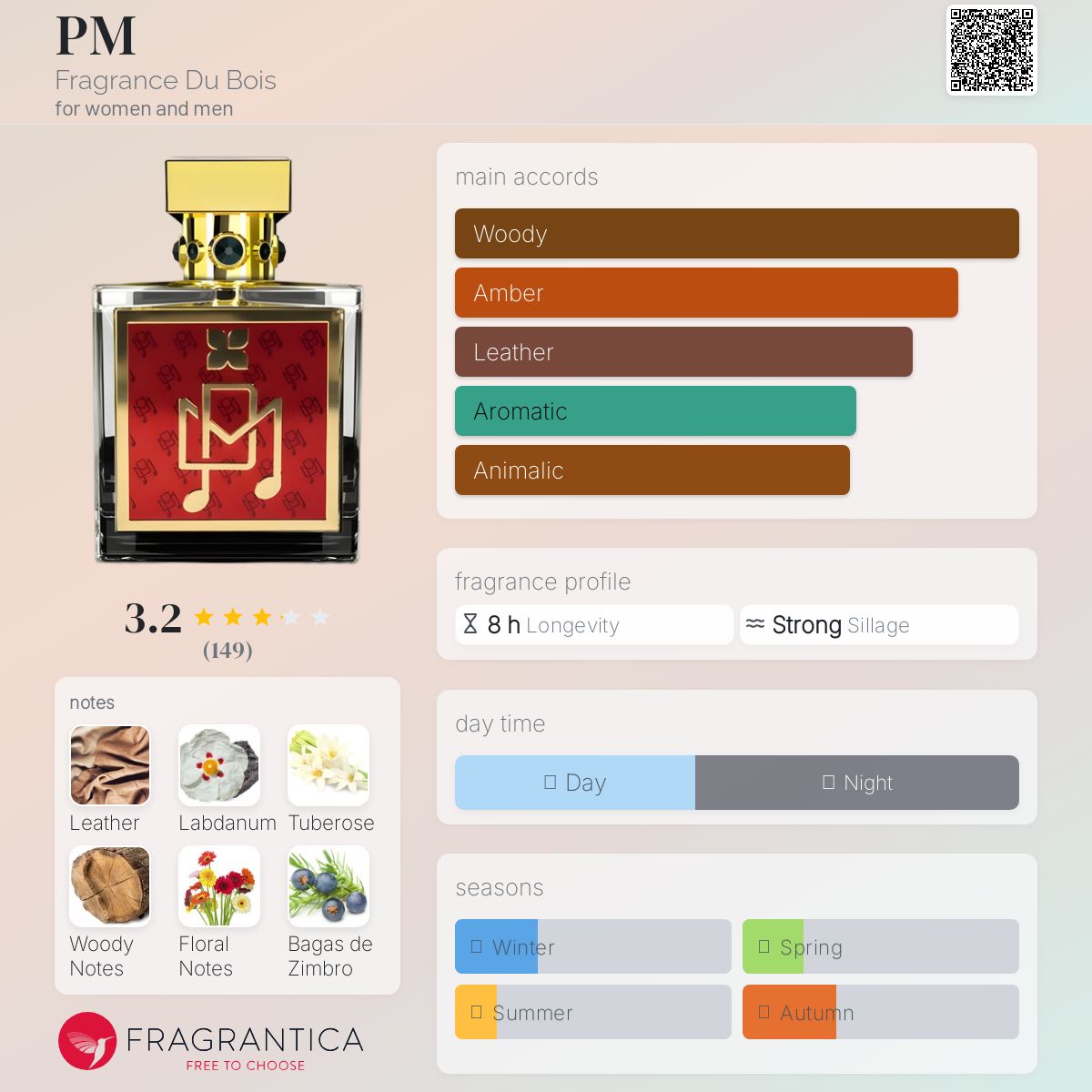 Fragrance Du Bois PM