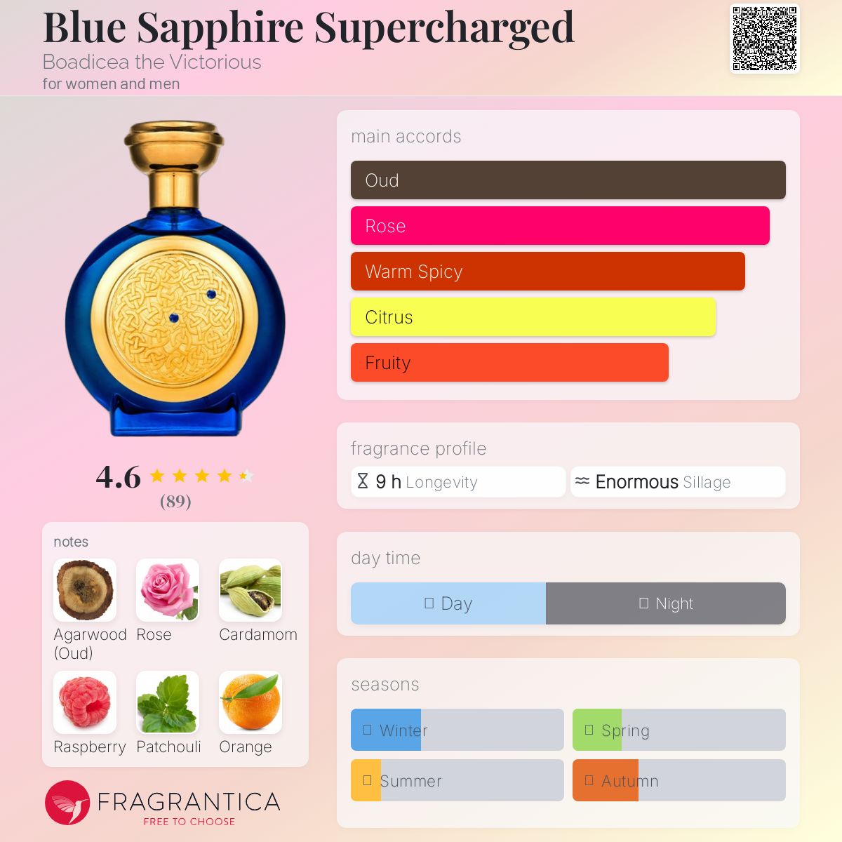 Boadicea the Victorious Blue Sapphire Supercharged