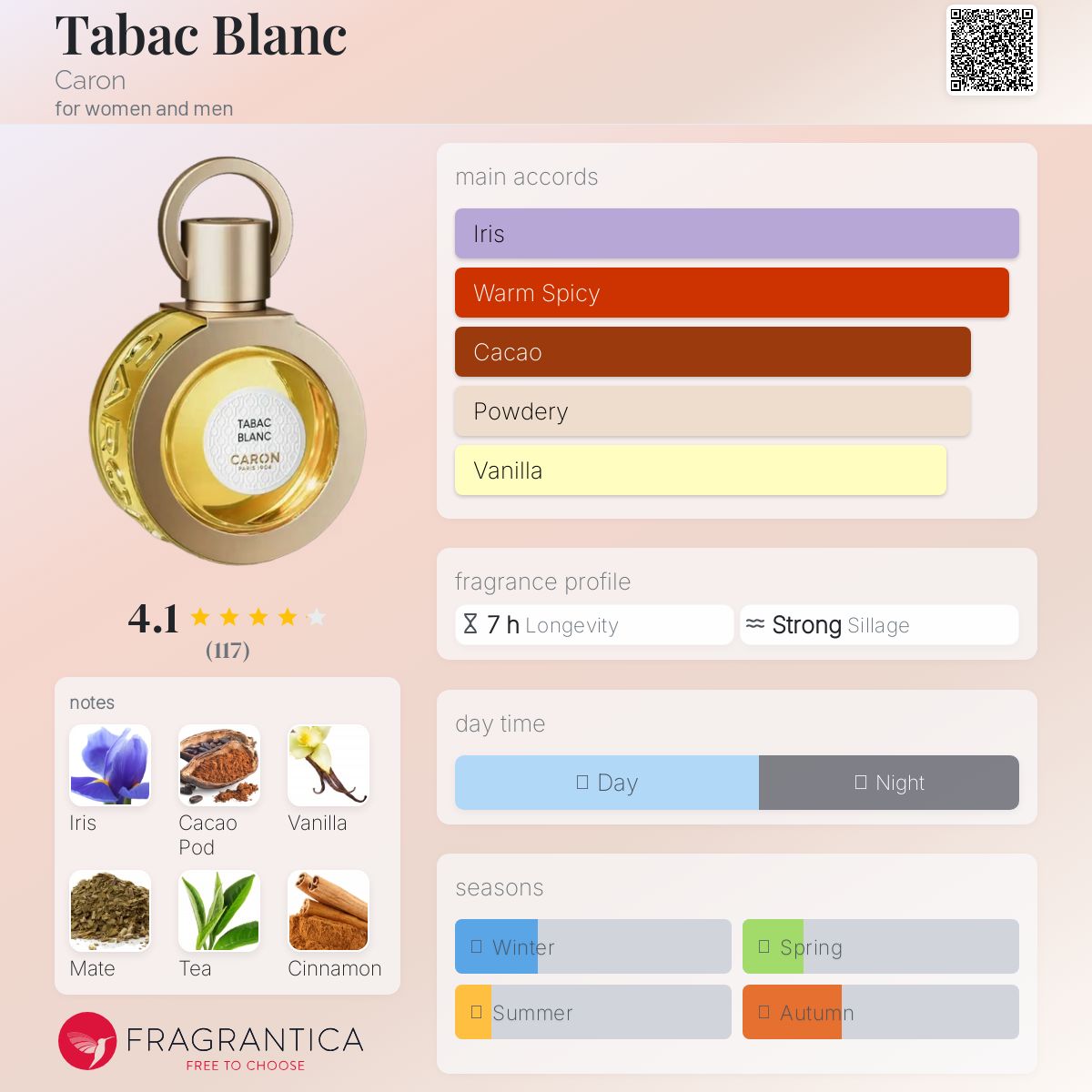 Caron Perfume Tabac Blanc