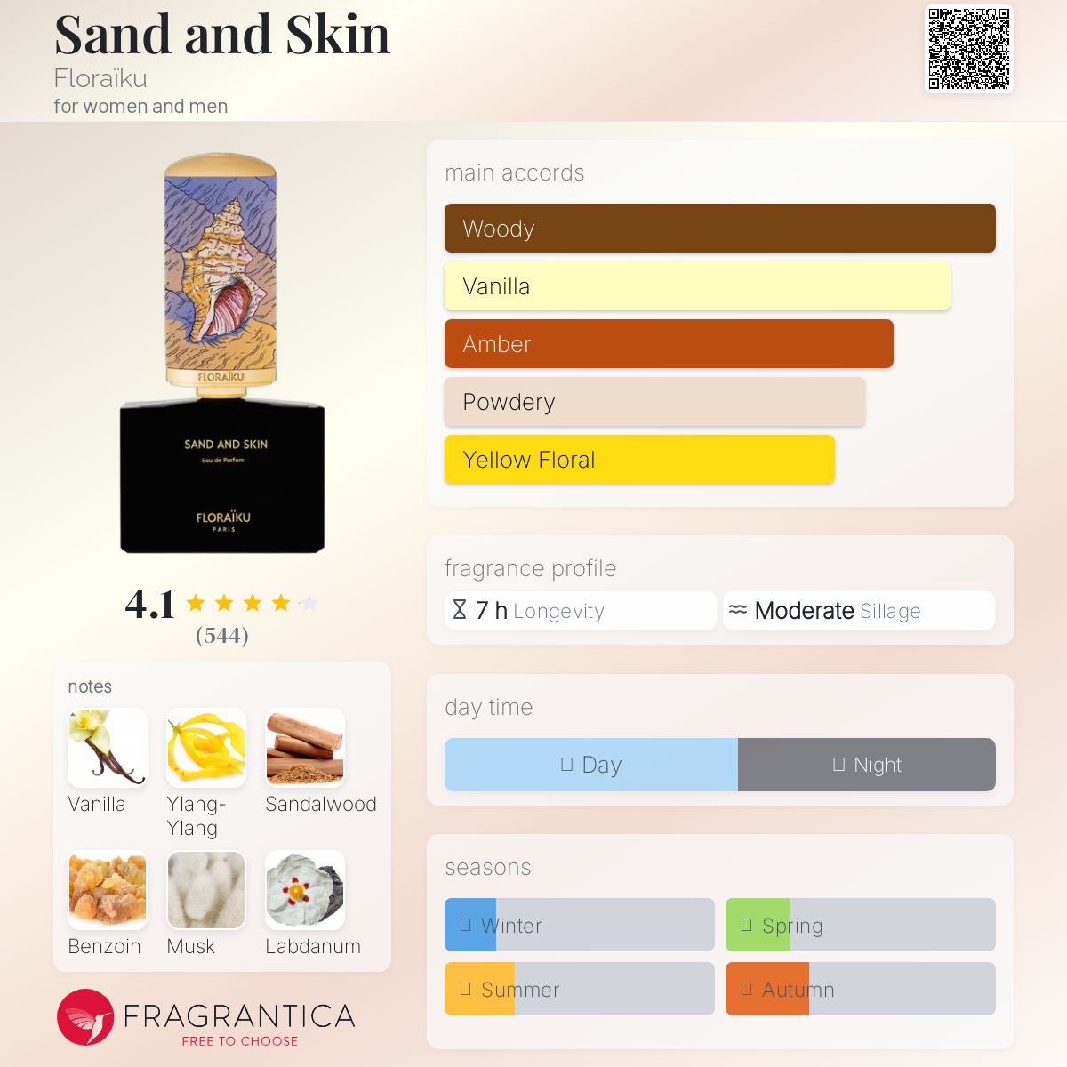 Floraiku Sand and Skin 3ml