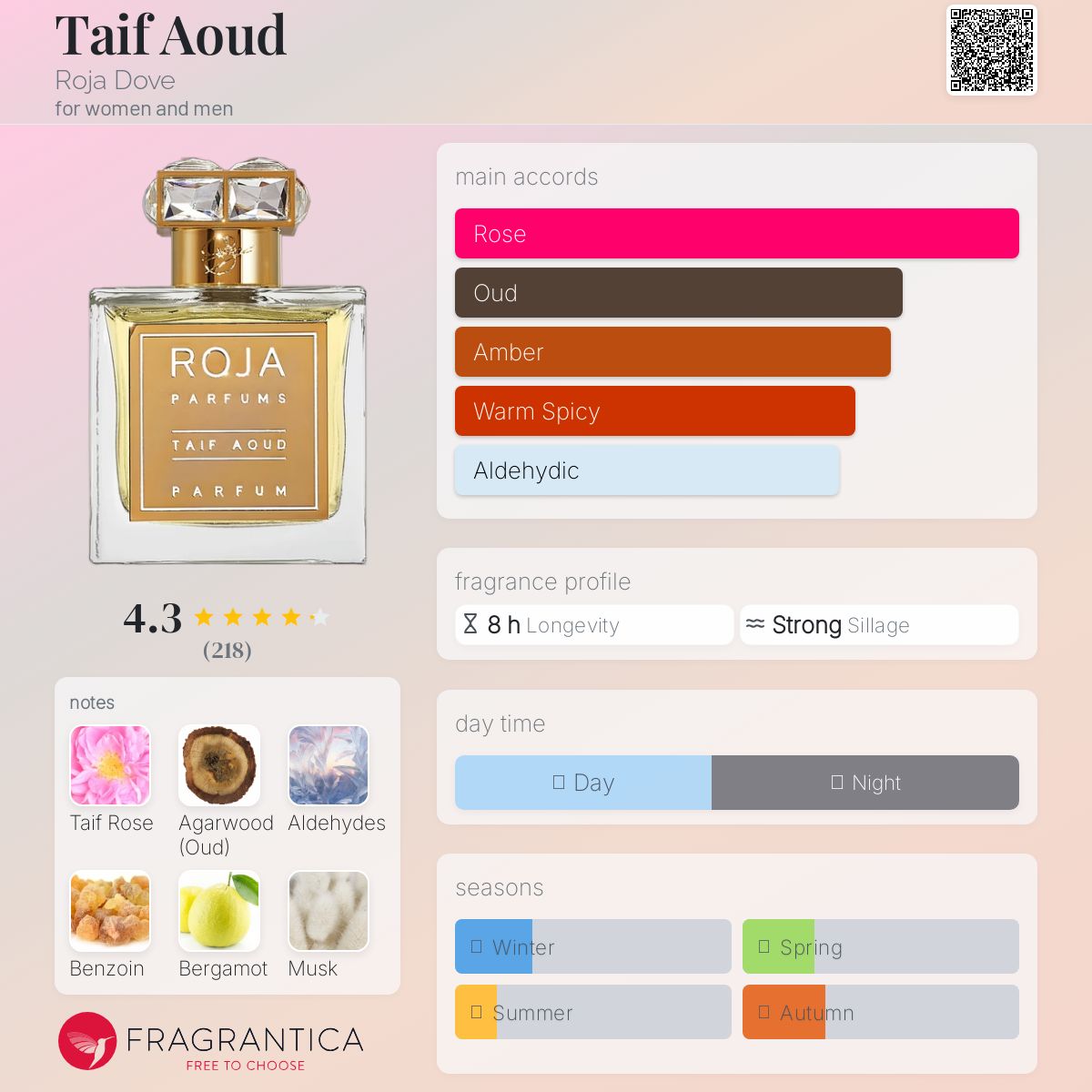 Roja  Taif Aoud 3ml