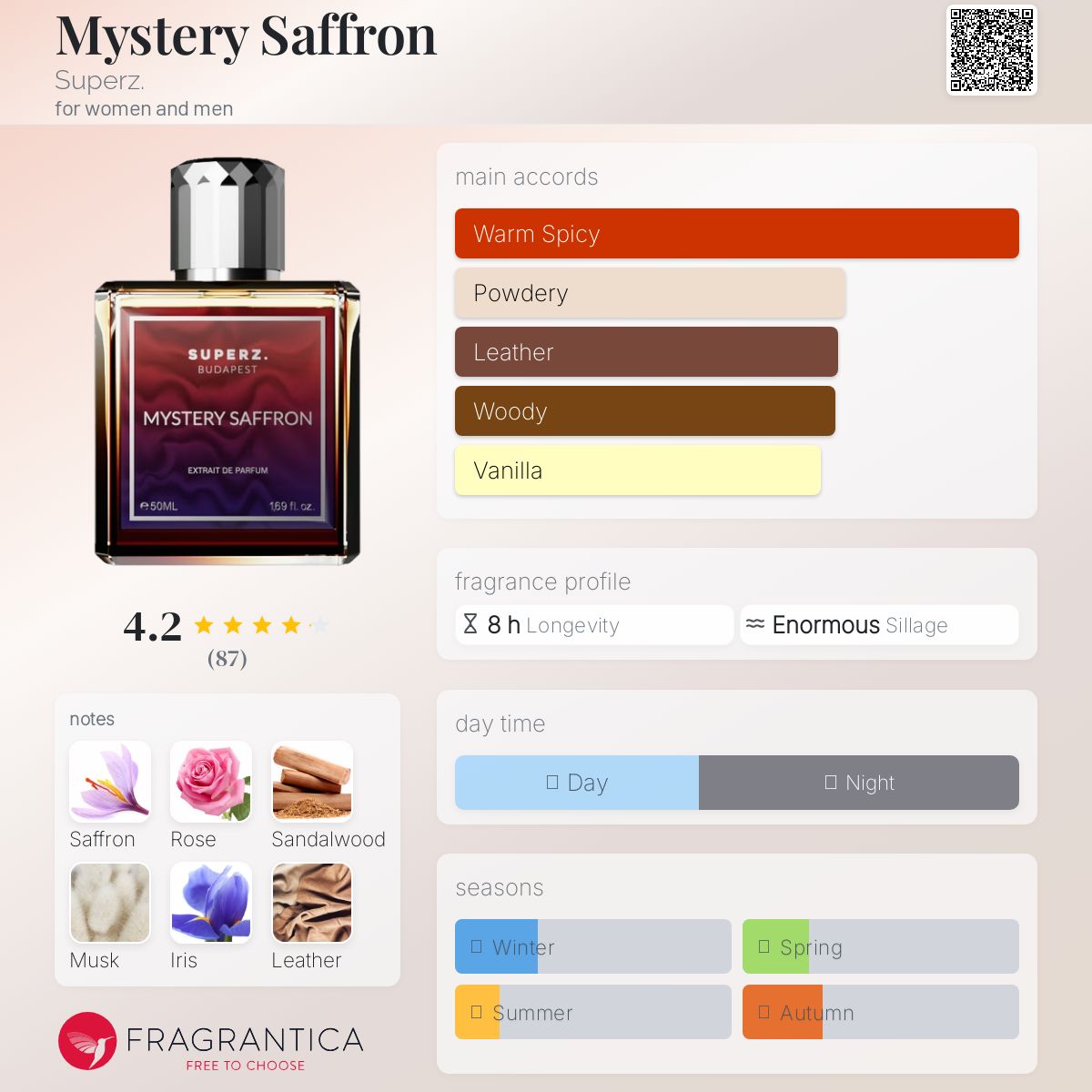 Superz Mystery Saffron