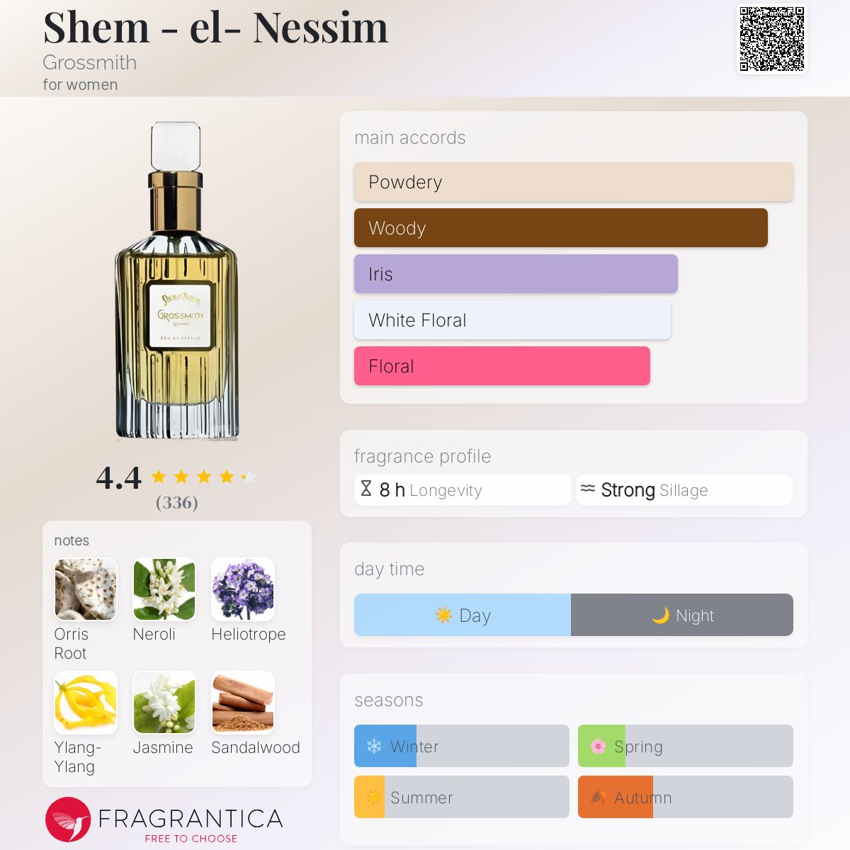 Grossmith Shem El Nessim