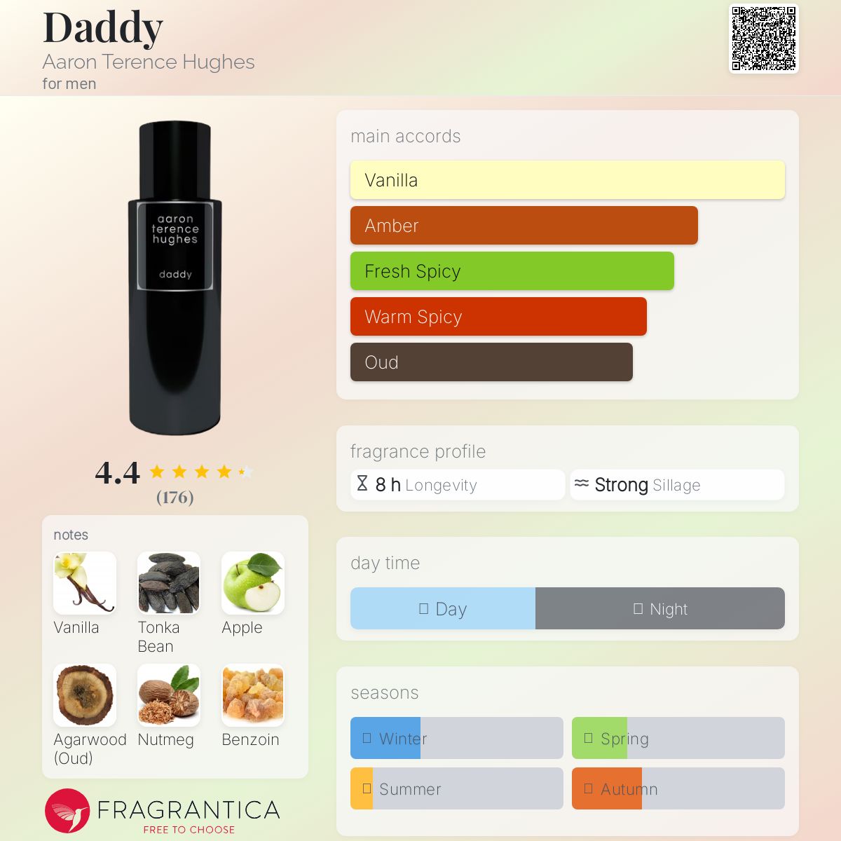 Aaron Terence Hughes Daddy 3ml