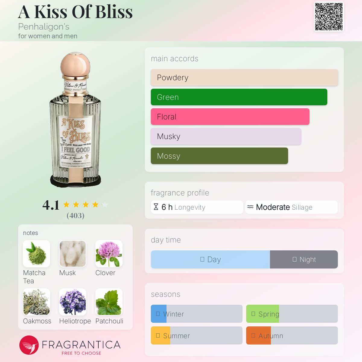 Penhaligon's A Kiss of Bliss