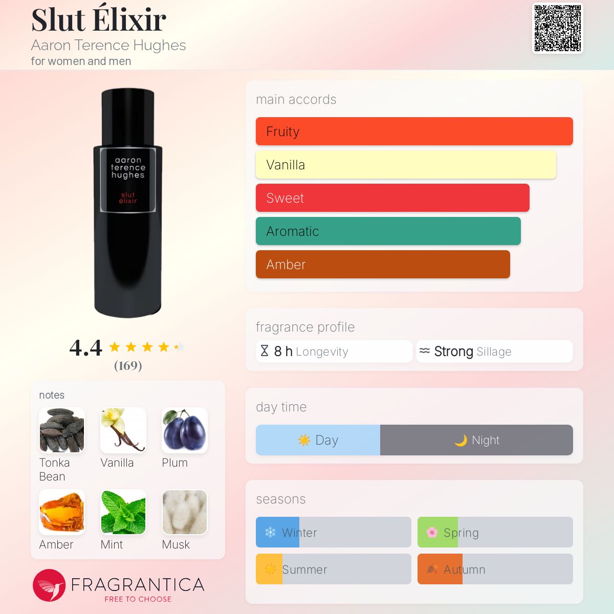 Aaron Terence Hughes Sl*t Elixir 3ml