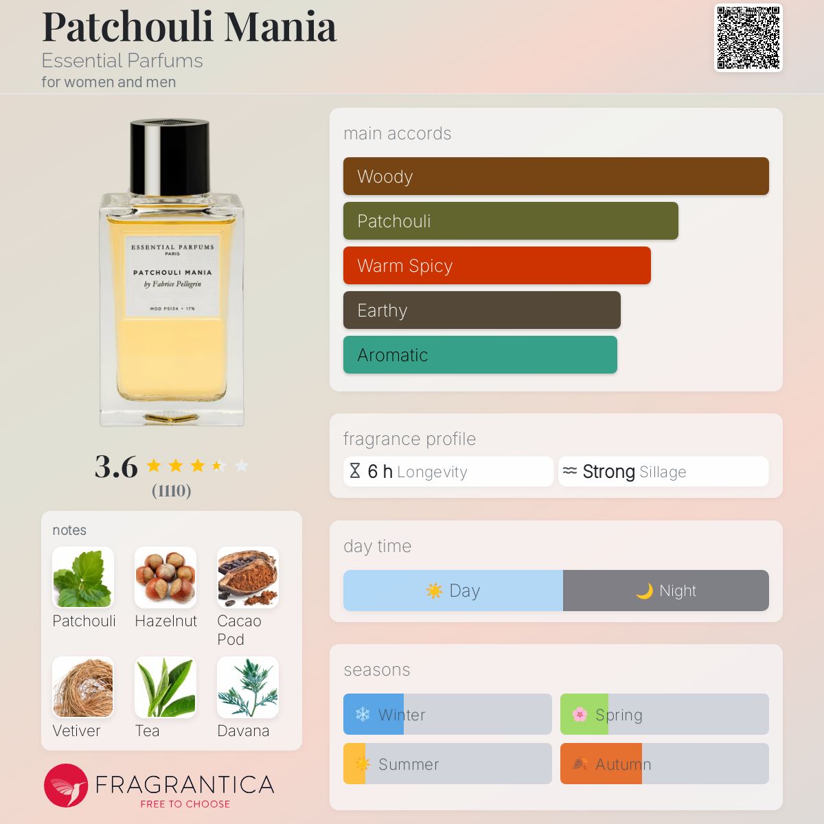Essential Parfums Paris Patchouli Mania