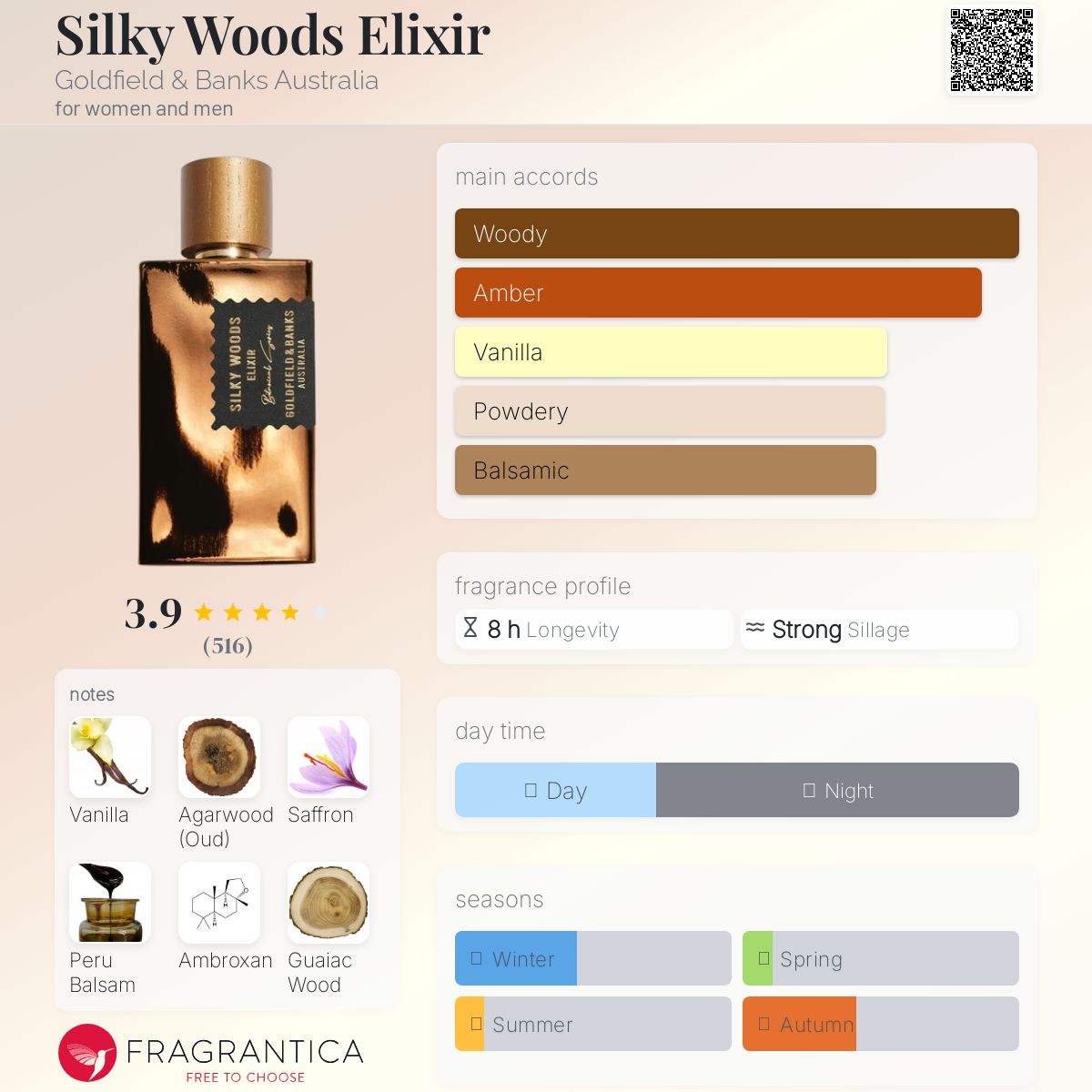 Goldfield Banks Silky Woods Elixir